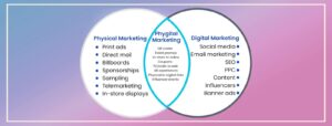 Read more about the article Merging Online and Offline Strategies With Phygital Marketing